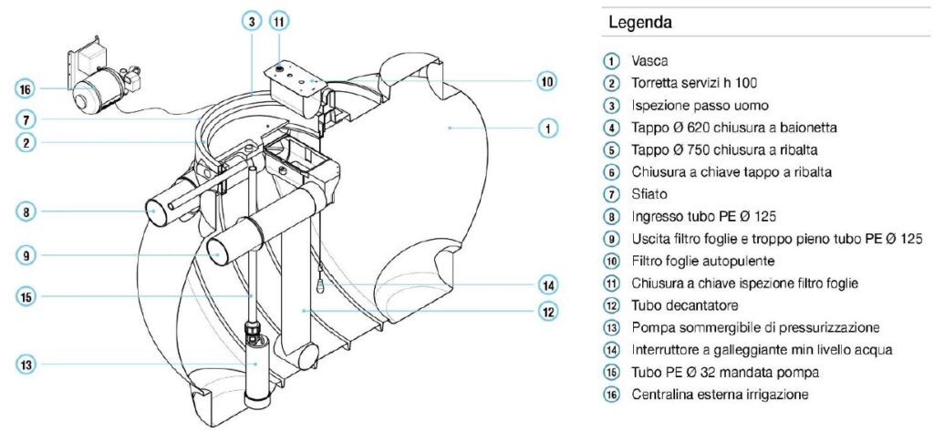 Serbatoio In Polietilene 5000 Litri Cisterna Interro SRM09 manutenzione