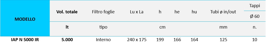 Tabella dati Serbatoio In Polietilene 5000 Litri Habita 12